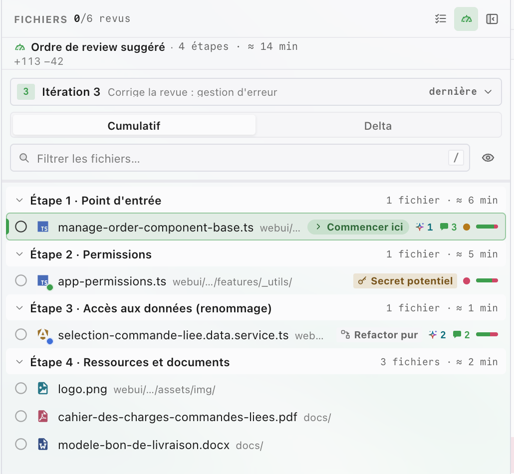 Colonne Fichiers de Diffwright : ordre de review suggéré en quatre étapes, avec le badge Commencer ici, un badge Secret potentiel, un badge Refactor pur et une estimation de durée par étape.